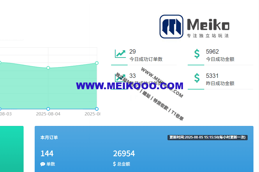 2025年仿牌独立站小白还能做吗?仿牌独立站要怎么做才挣钱?插图8SHOPOEM独立站建站轮询素材.png 2025年仿牌独立站小白还能做吗?仿牌独立站要怎么做才挣钱?插图8SHOPOEM独立站建站轮询素材.png