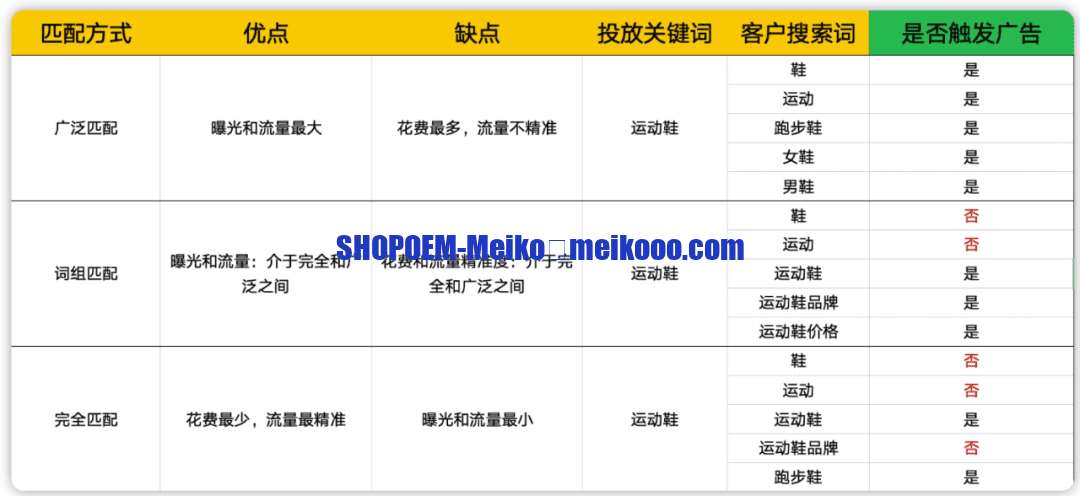 2025年小预算如何玩转谷歌ads投放，分享一些谷歌投流经验插图5SHOPOEM独立站建站wxsync 2025 08 5cdfa1e288a660398969e9fc6070ccb1.png