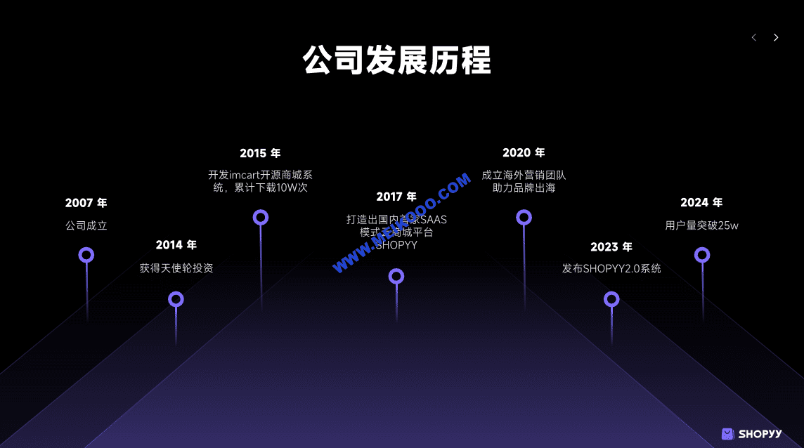 SHOPYY独立站建站多少钱？  SHOPYY2.0 独立站搭建   SHOPYY官网   SHOPYY建站价格插图1SHOPOEM独立站建站微信截图_20240628105254.png