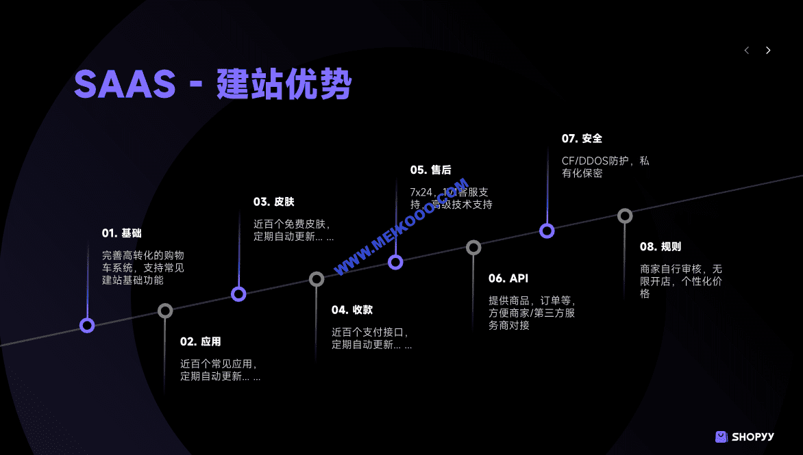 SHOPYY独立站建站多少钱？  SHOPYY2.0 独立站搭建   SHOPYY官网   SHOPYY建站价格插图2SHOPOEM独立站建站微信截图_20240628105358.png