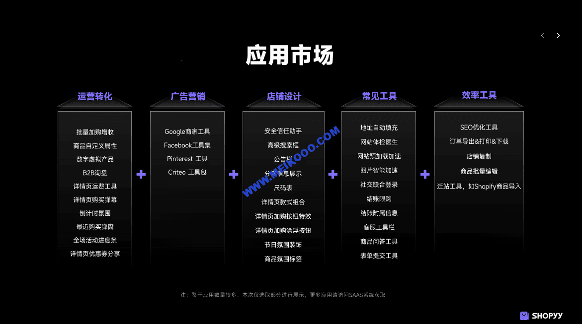 SHOPYY独立站建站多少钱？  SHOPYY2.0 独立站搭建   SHOPYY官网   SHOPYY建站价格插图4SHOPOEM独立站建站微信截图_20240628112006.png