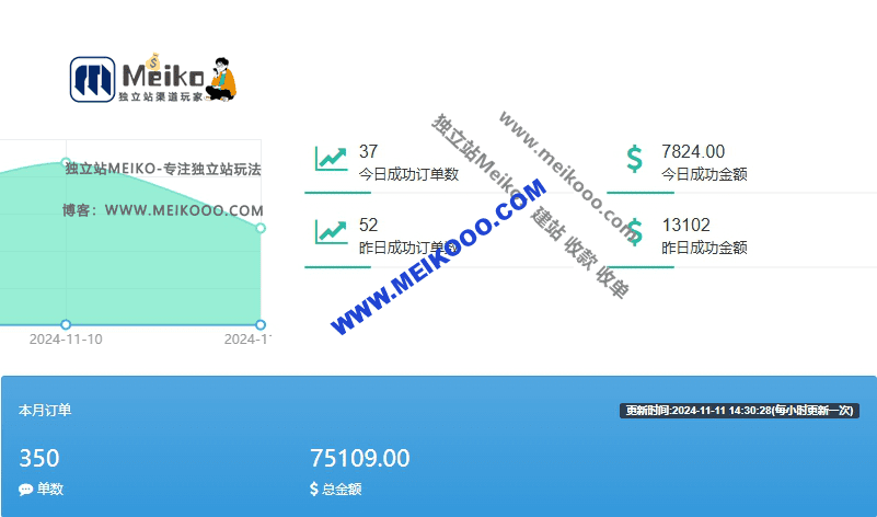 广州莆田系产品独立站 AB轮询系统收款 AB轮训收款系统丨独立站收款 特货FP收款插图5SHOPOEM独立站建站11.11轮询.png 广州莆田系产品独立站 AB轮询系统收款 AB轮训收款系统丨独立站收款 特货FP收款插图5SHOPOEM独立站建站11.11轮询.png