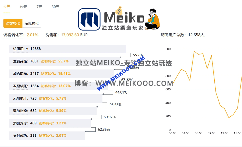 广州莆田系产品独立站 AB轮询系统收款 AB轮训收款系统丨独立站收款 特货FP收款插图6SHOPOEM独立站建站欧洲数据图.png 广州莆田系产品独立站 AB轮询系统收款 AB轮训收款系统丨独立站收款 特货FP收款插图6SHOPOEM独立站建站欧洲数据图.png
