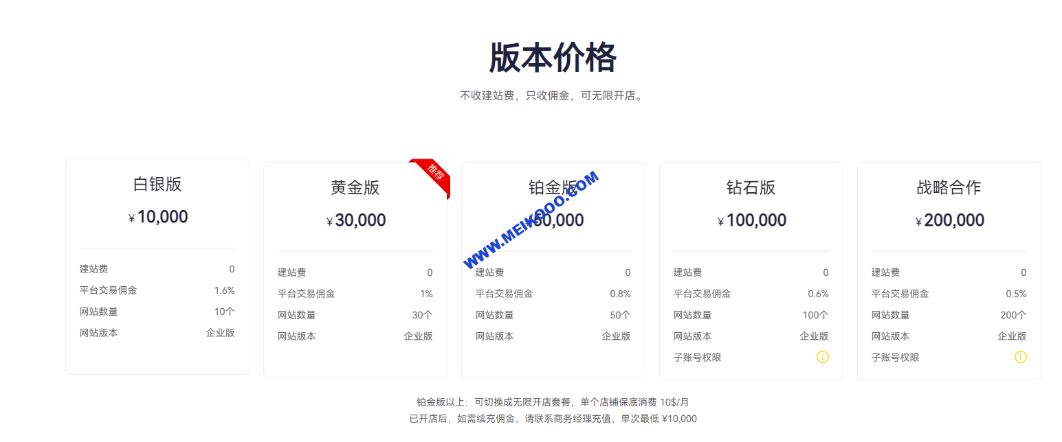 SHOPOEM建站价格   SHOPOEM站群独立站建站  SHOPOEM官网建站   SHOPOEM价格套餐模式插图4SHOPOEM独立站建站微信截图_20240701103909.png