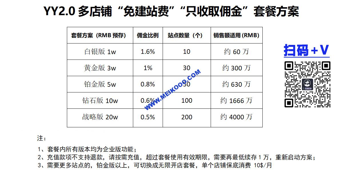 SHOPOEM建站价格   SHOPOEM站群独立站建站  SHOPOEM官网建站   SHOPOEM价格套餐模式插图5SHOPOEM独立站建站shopoem方案报价.jpg